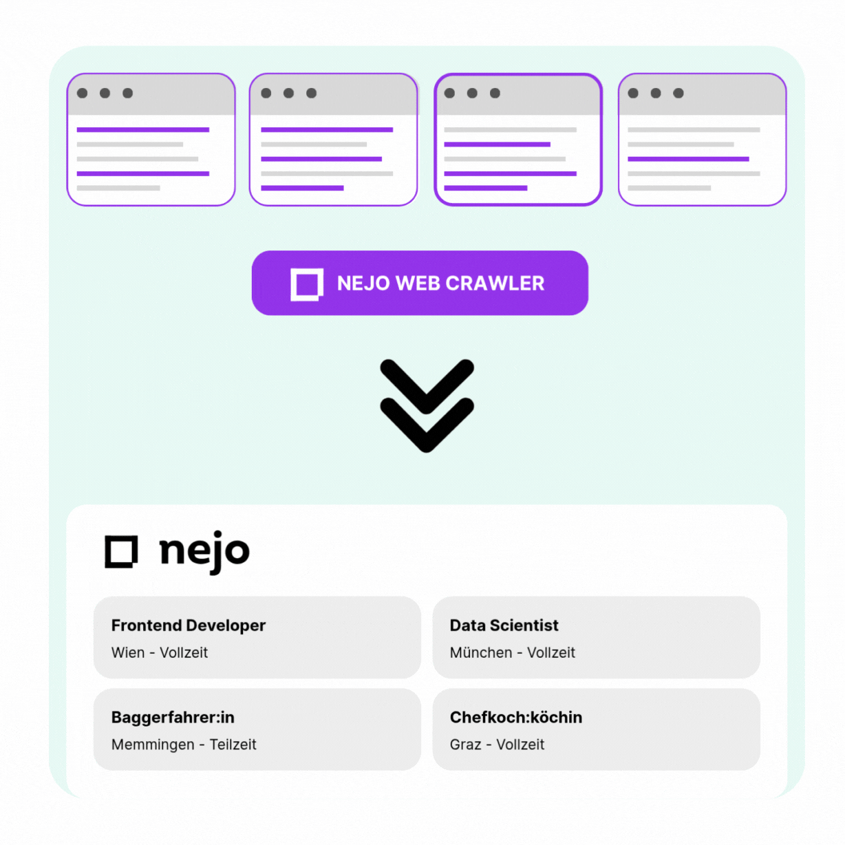 Nejo Web Crawler Datensammlung - Automatische Job-Aggregation von Arbeitgeber-Webseiten mit täglicher Aktualisierung für Frontend Developer, Data Scientist, Baggerfahrerin und Chefkoch Stellenangebote